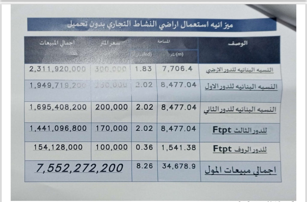 قطعه 20 فدان ارض للبيع او المشاركة ب6اكتوبر