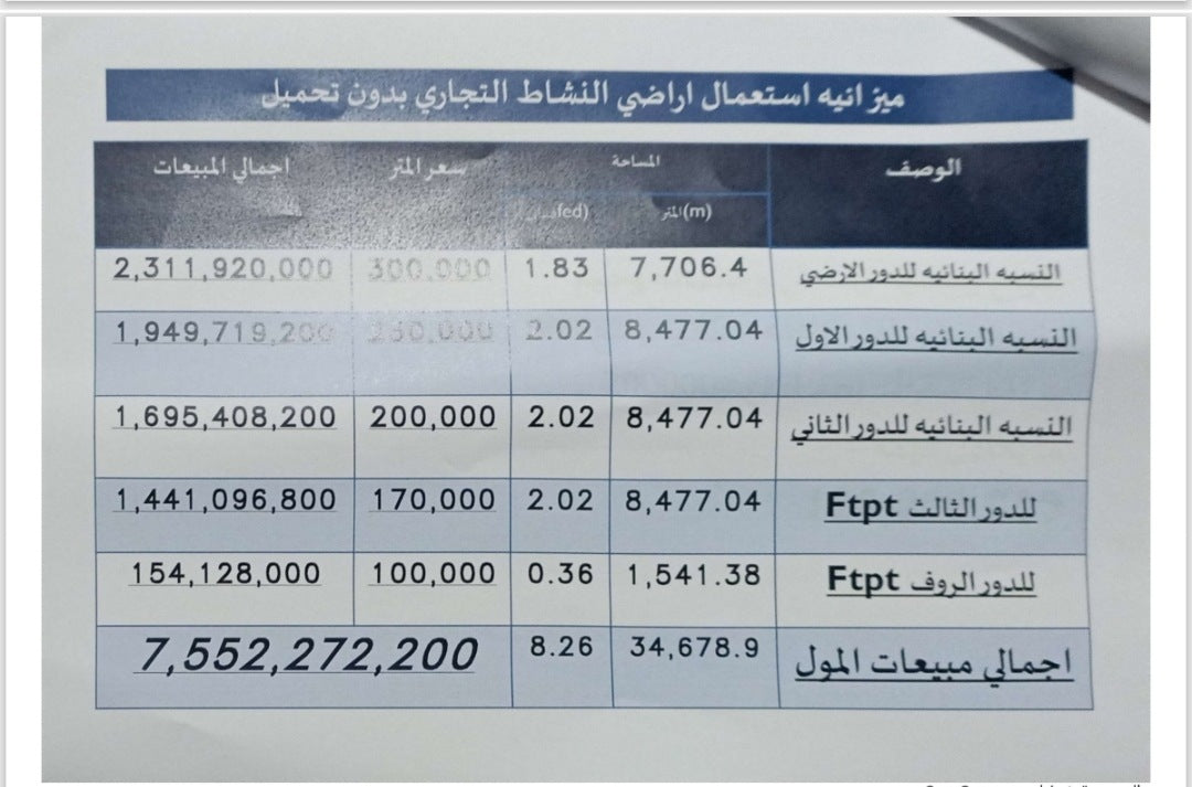 قطعه 20 فدان ارض للبيع او المشاركة ب6اكتوبر