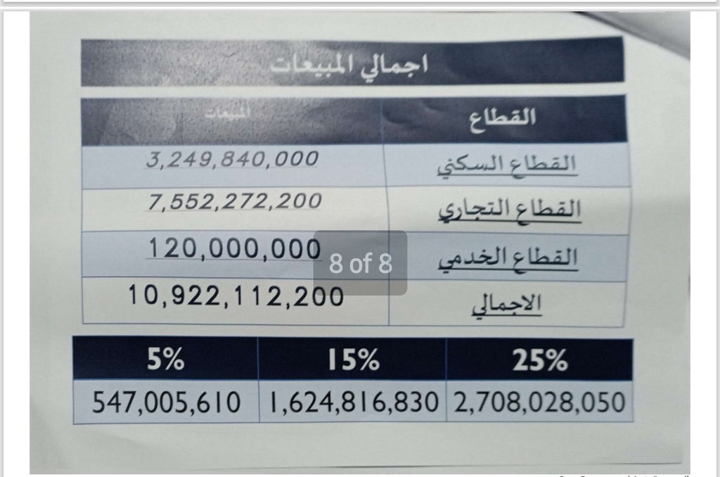 قطعه 20 فدان ارض للبيع او المشاركة ب6اكتوبر