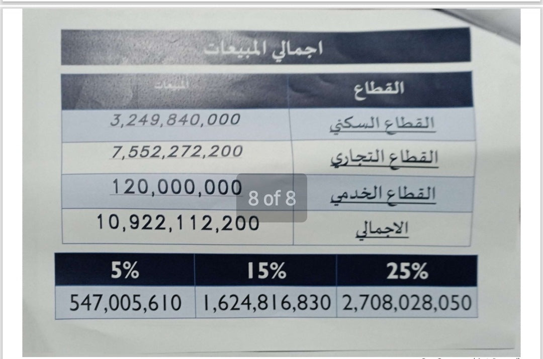 قطعه 20 فدان ارض للبيع او المشاركة ب6اكتوبر