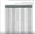 بمدينتي بدون اوفر b14 شقه 140م للبيع في
