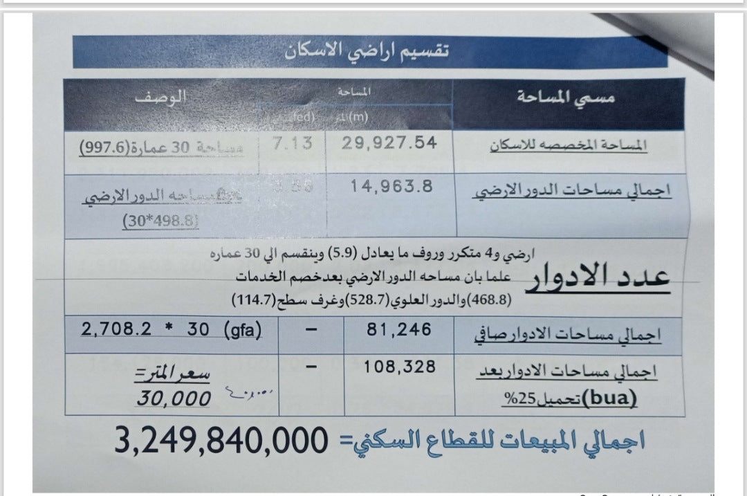 قطعه 20 فدان ارض للبيع او المشاركة ب6اكتوبر