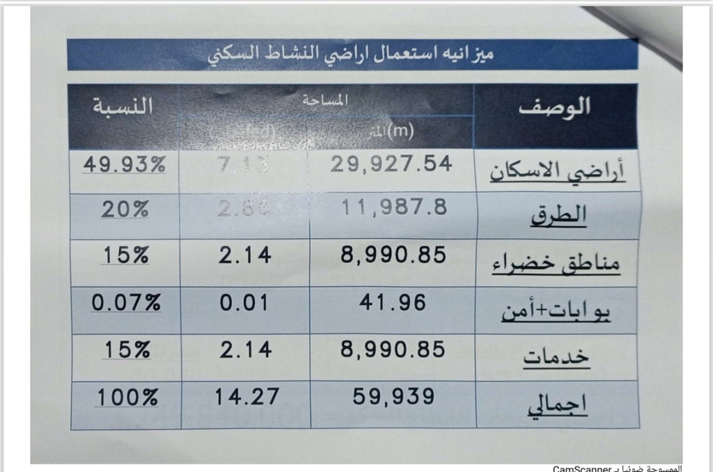 قطعه 20 فدان ارض للبيع او المشاركة ب6اكتوبر