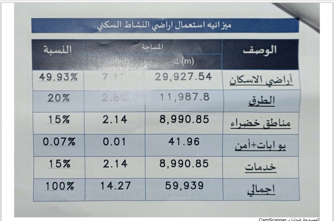 قطعه 20 فدان ارض للبيع او المشاركة ب6اكتوبر