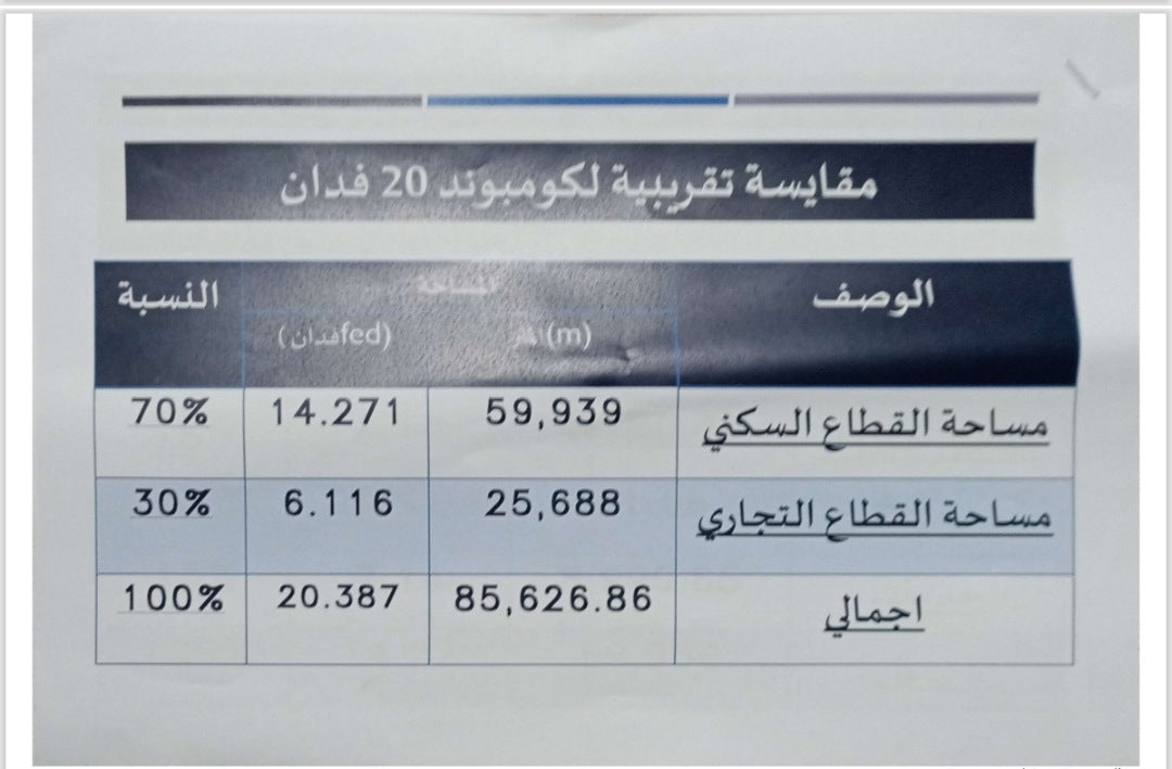 قطعه 20 فدان ارض للبيع او المشاركة ب6اكتوبر